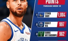 九游官网-雄鹿高居东部联盟积分榜榜首