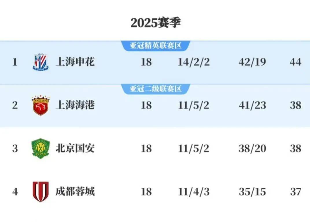 申花主场击败人和,继续保持上升势头的简单介绍 申花主场击败人和,继续保持上升势头的简单介绍