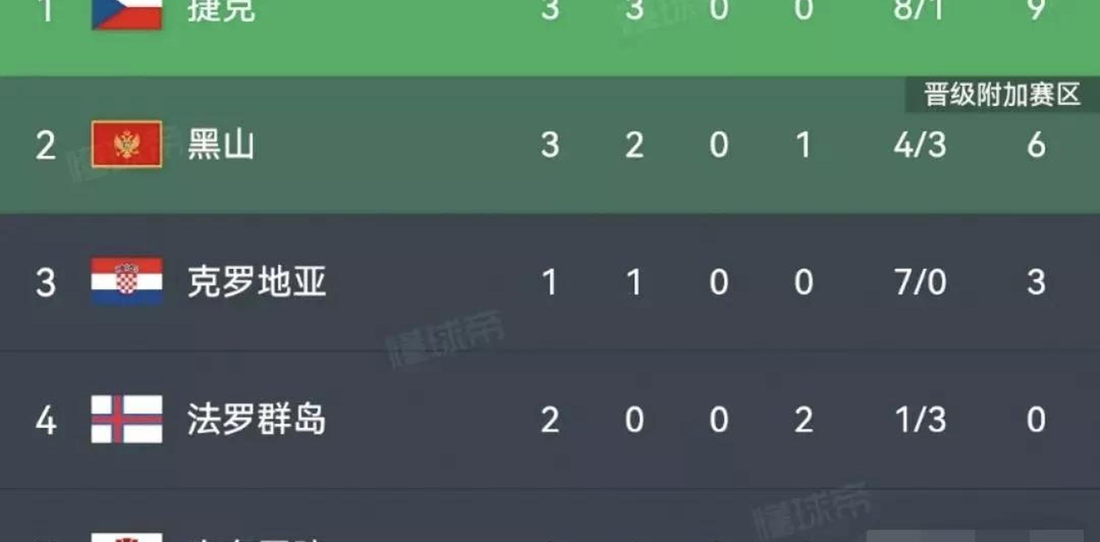 欧洲杯预选赛黑马崛起，传统强队或将落败的简单介绍